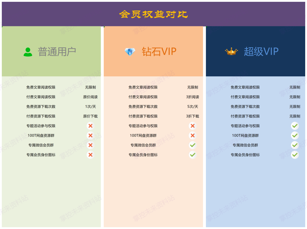 图片[1]-会员权益-51掌控未来
